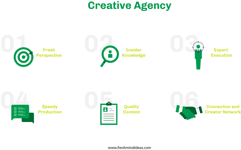 working of a creative agency