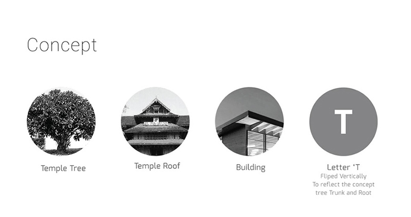 Templetrees Branding - Logo, Identity design