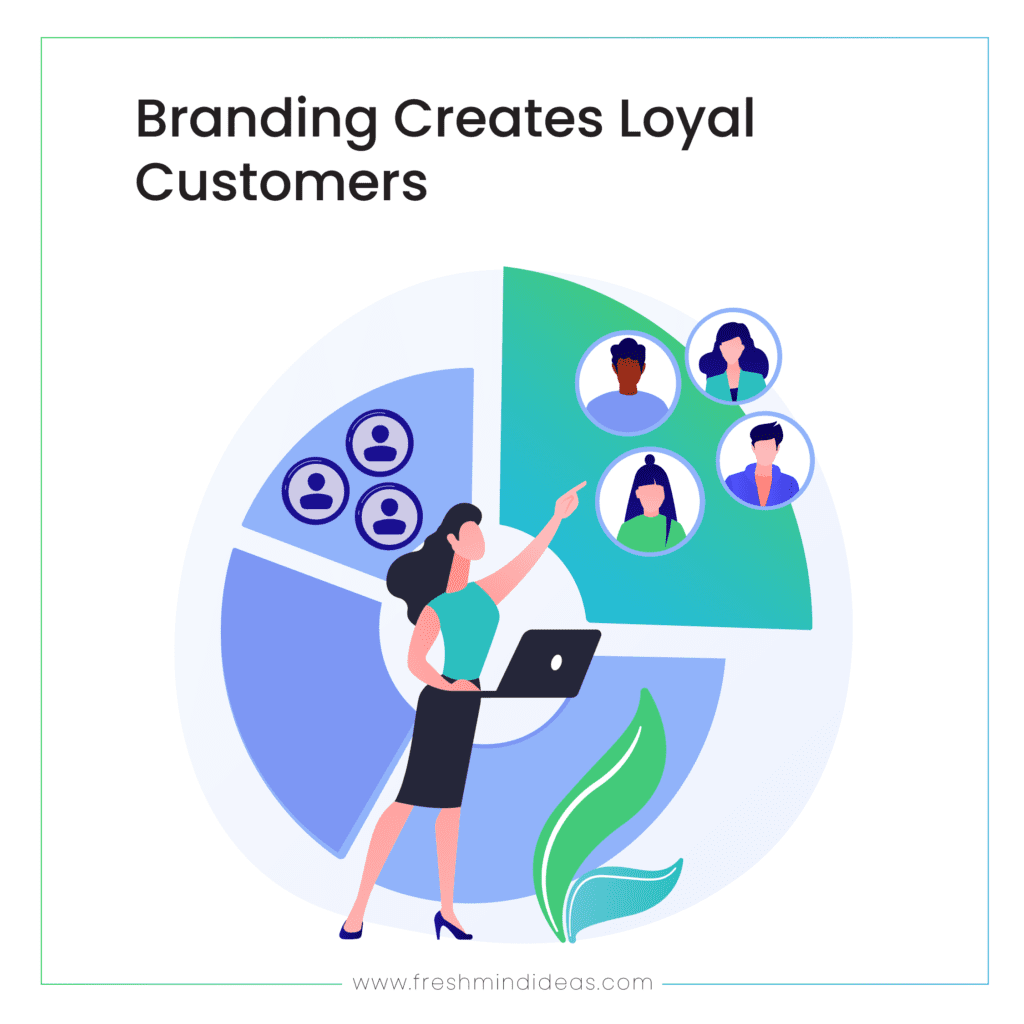 The Importance of Branding in Business